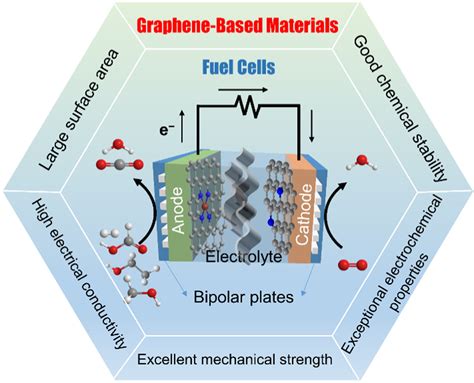  Vanadyl Phosphate: Catalyseur Pour Cellules à Combustible et Matériaux Stockage d'Énergie ?