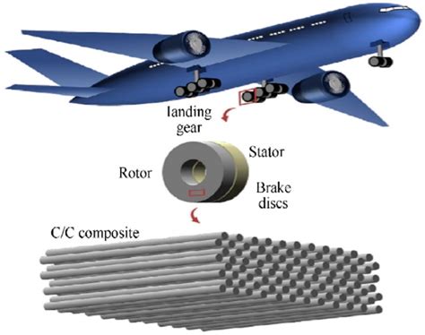 Pourquoi le Polymère Renforcé de Fibres est-il Essentiel à l'Aéronautique Moderne ?