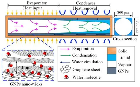  Wolfram: Amélioration des Performances Thermiques et Éléments de Structure Résistants en Environnement Extrême!